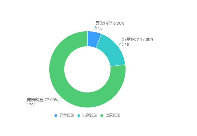 發(fā)微淘哪些人可以看到